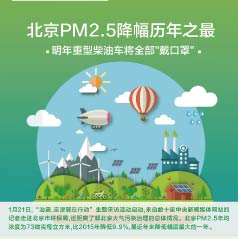 PM2.5֮Ͳͳȫ֡