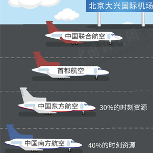 北京大兴国际机场竣工 一图看懂新机场炫酷之处